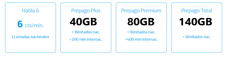 MOVISTAR PREPAID PLUS SPANISH SIM CARD 40 GB INTERNET 200 MINUTES FREE  ROAMING