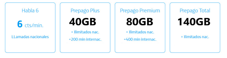 MOVISTAR ESPAÑA PREPAGO PREMIUM TARJETA SIM ESPAÑOLA 80GB INTERNET 400' 